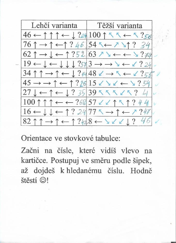 Výstupy druháčků z domácího učení 17. 5. - 1