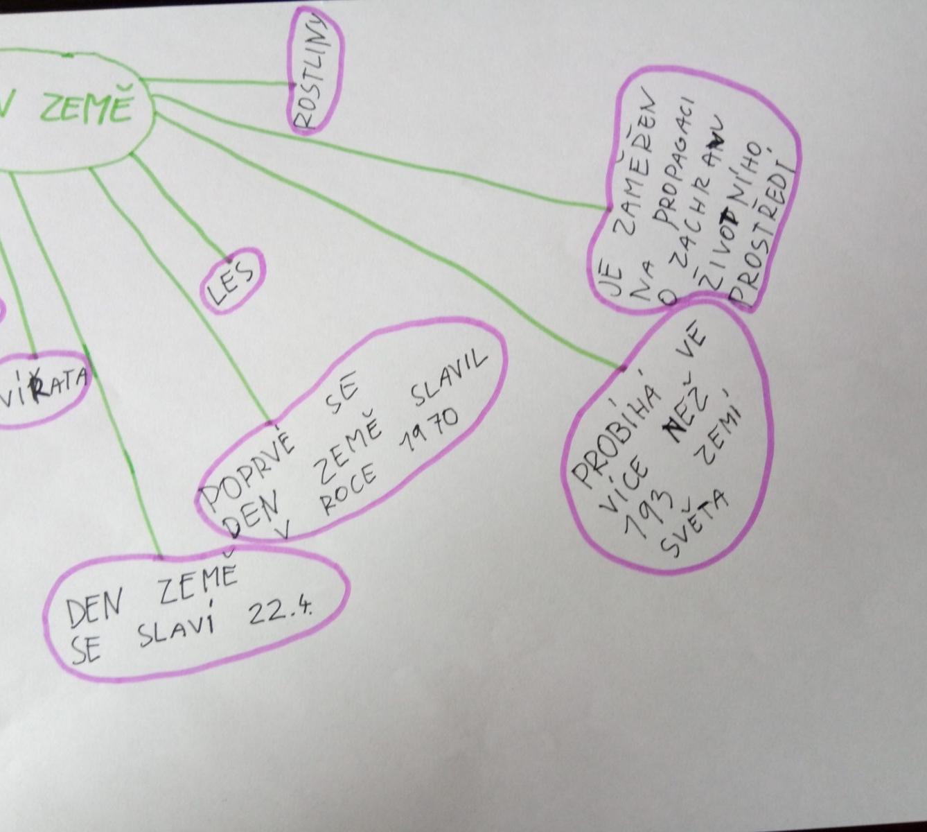 Den Země od třeťáčků 22. 4. - 16