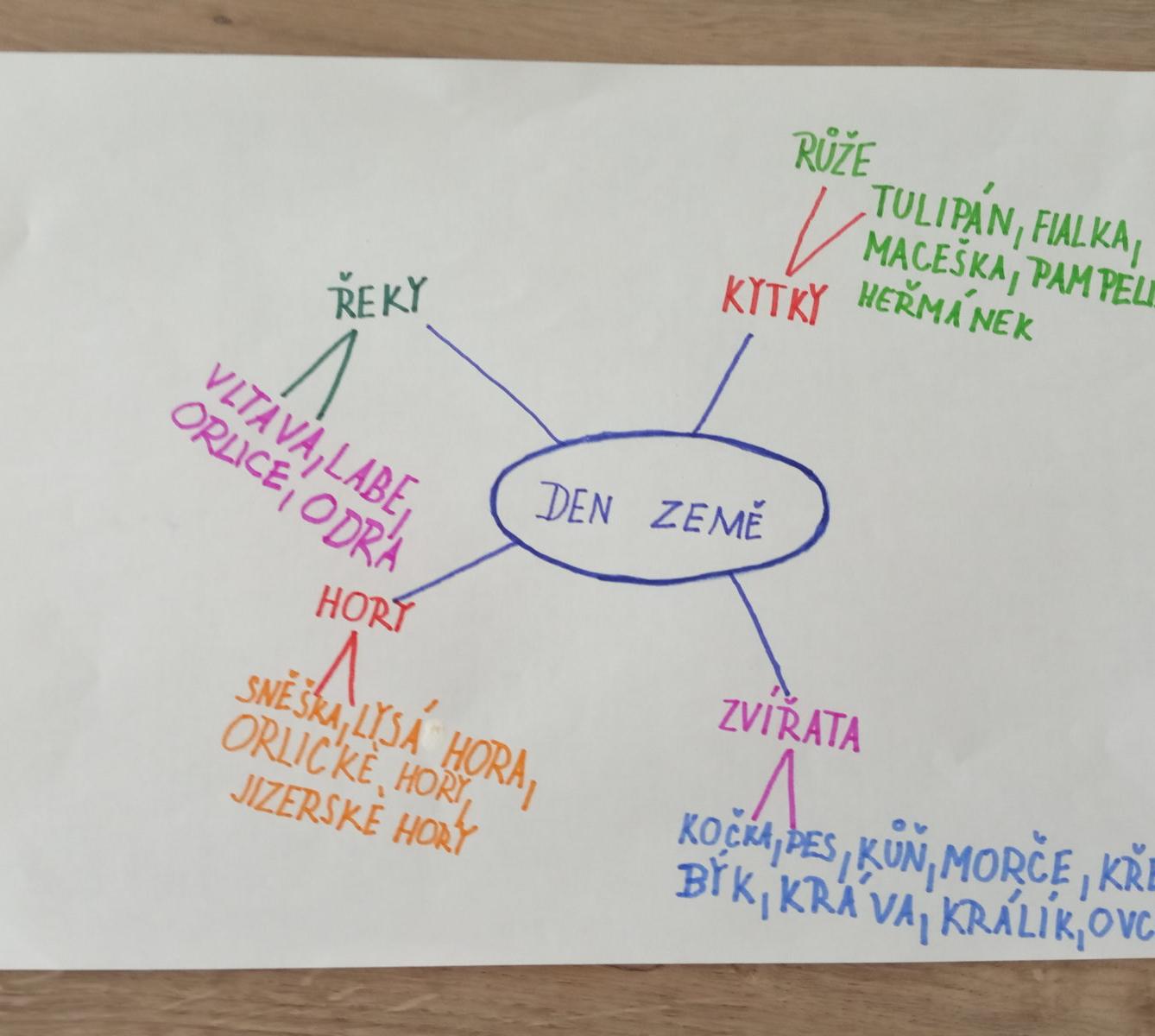 Den Země od třeťáčků 22. 4. - 17