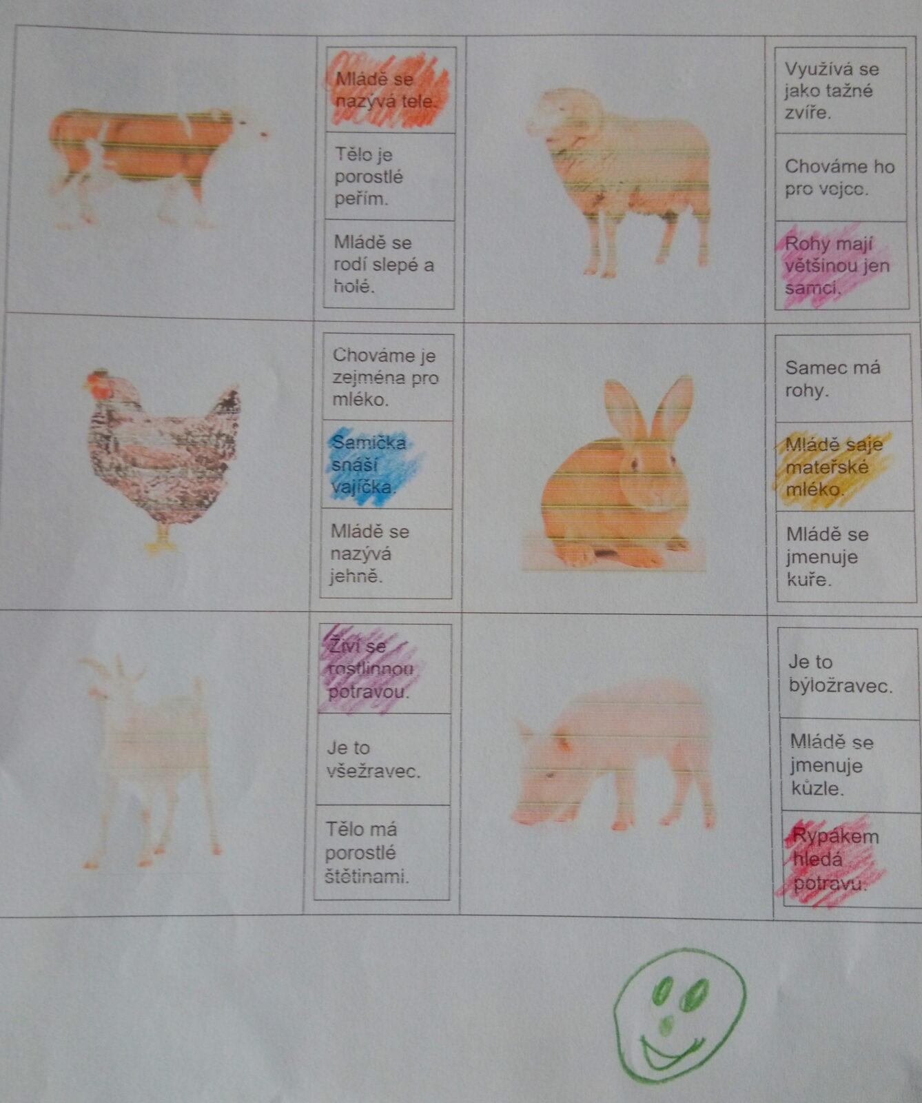 Příroda u třeťáčků 30. 5. - 14