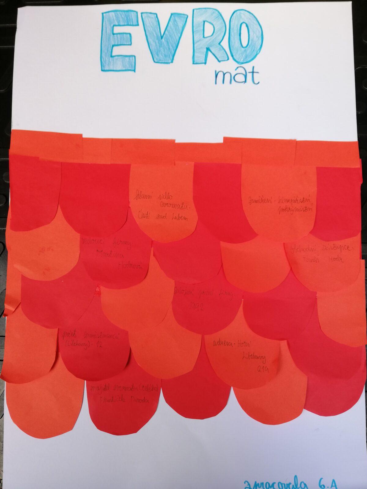 Z činnosti žákovského parlamentu - 7