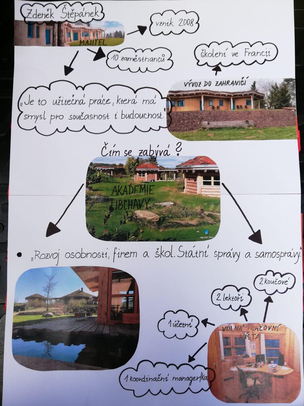 Z činnosti žákovského parlamentu - 8