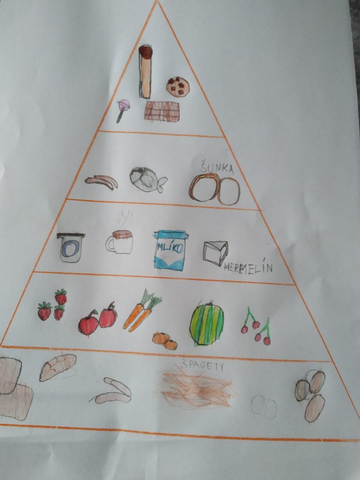 Distanční výuka ve třetí třídě 22. 1. - 9