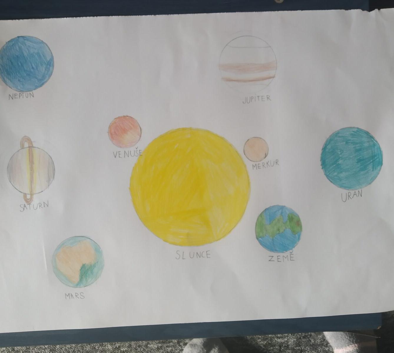 Poslední týden distanční výuky ve třetí třídě 14. 5. - 7