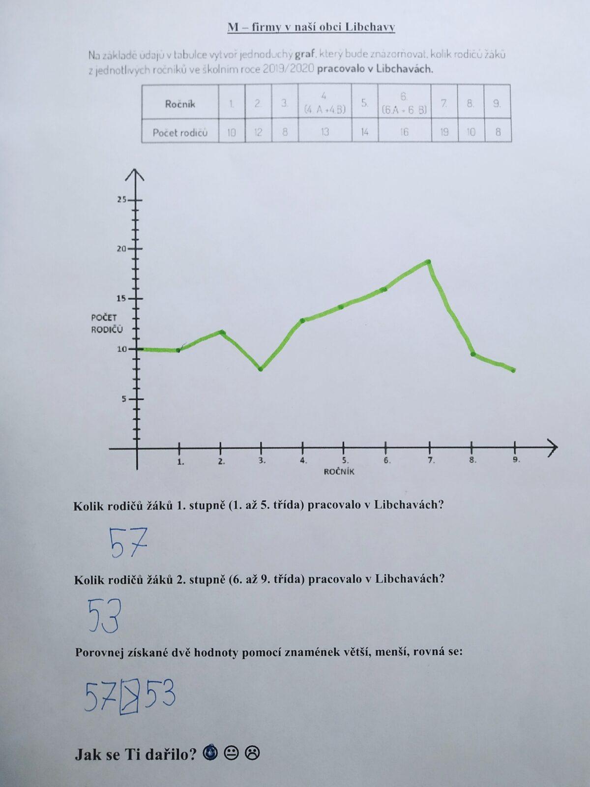 Distanční výuka ve třetí třídě 31. 3. - 12