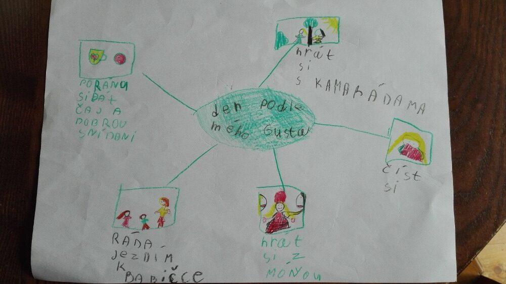 Výstupy druháčků z domácího i školního učení 5. 6. - 16