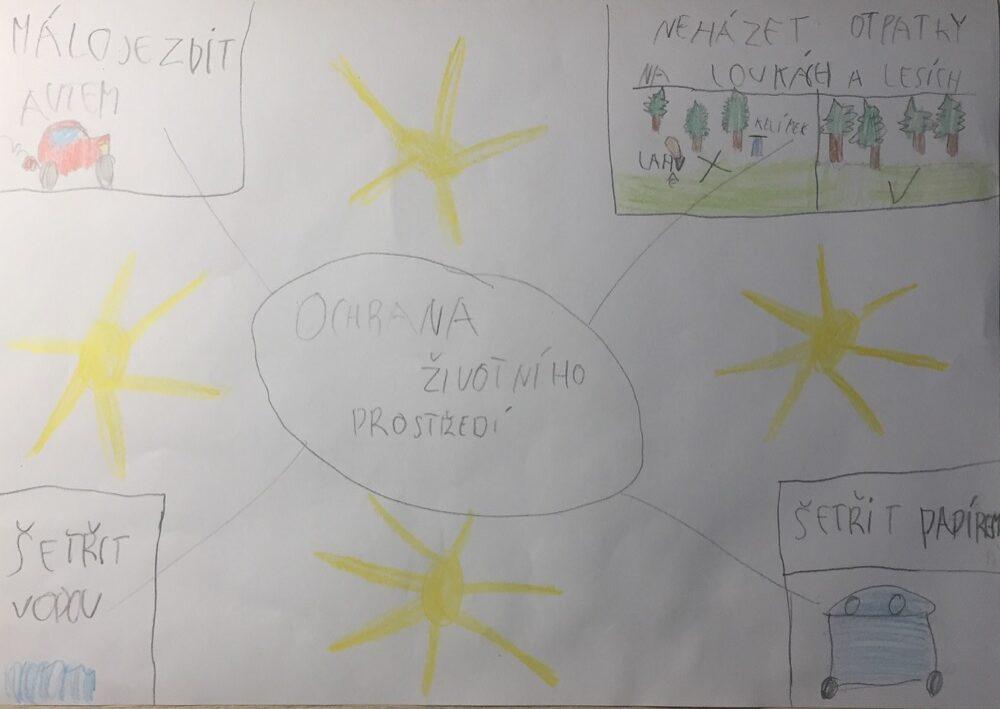 Distanční výuka ve třetí třídě 12. 3. - 16