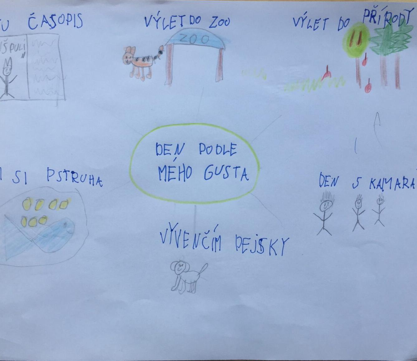 Výstupy druháčků z domácího i školního učení 5. 6. - 21