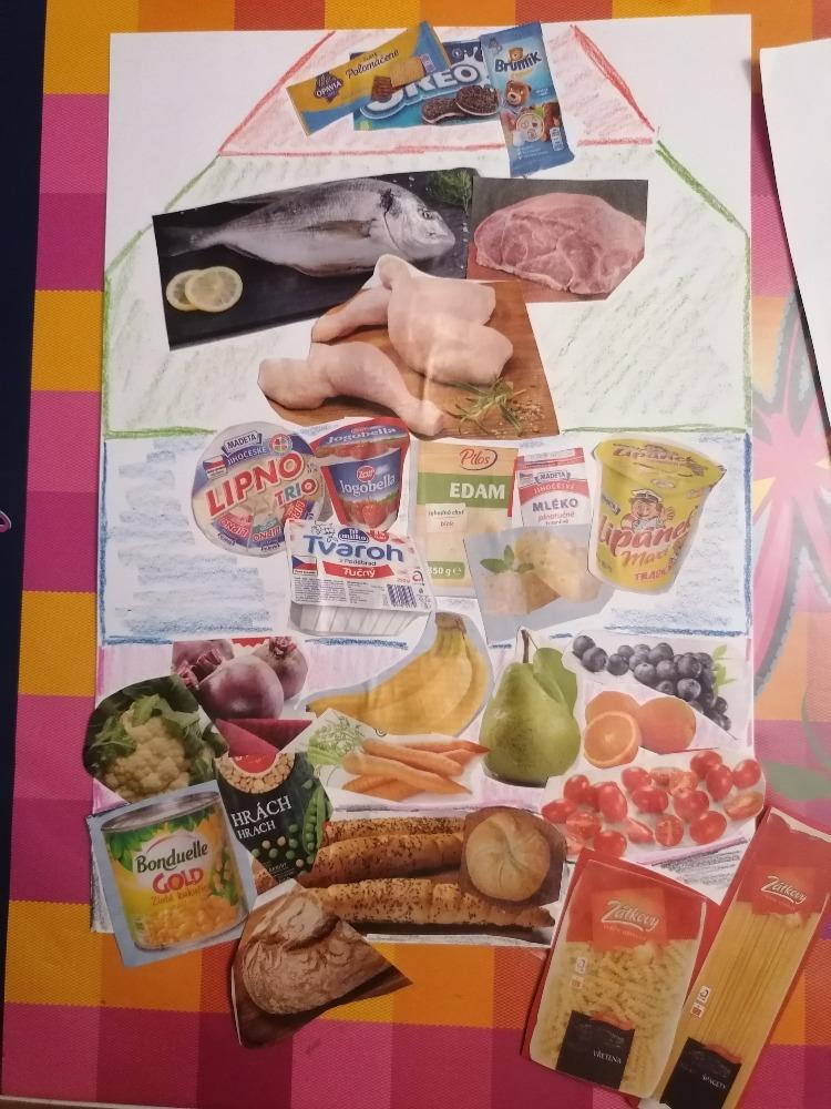 Distanční výuka ve třetí třídě 22. 1. - 13