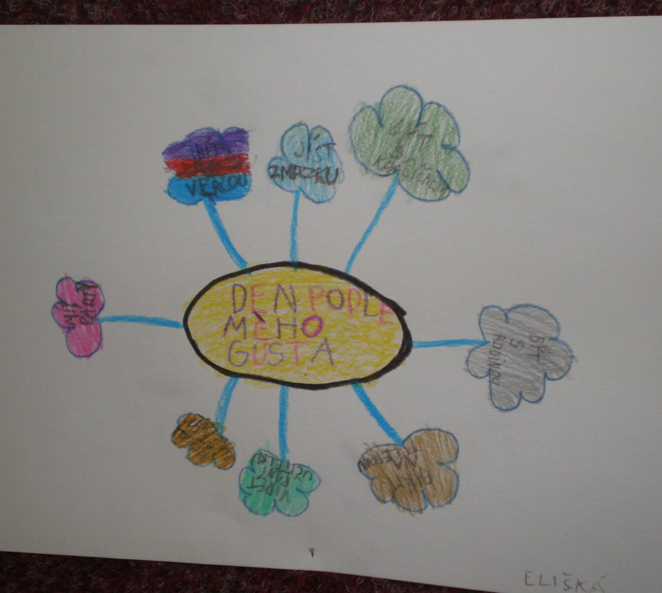 Výstupy druháčků z domácího i školního učení 2. 6. - 8