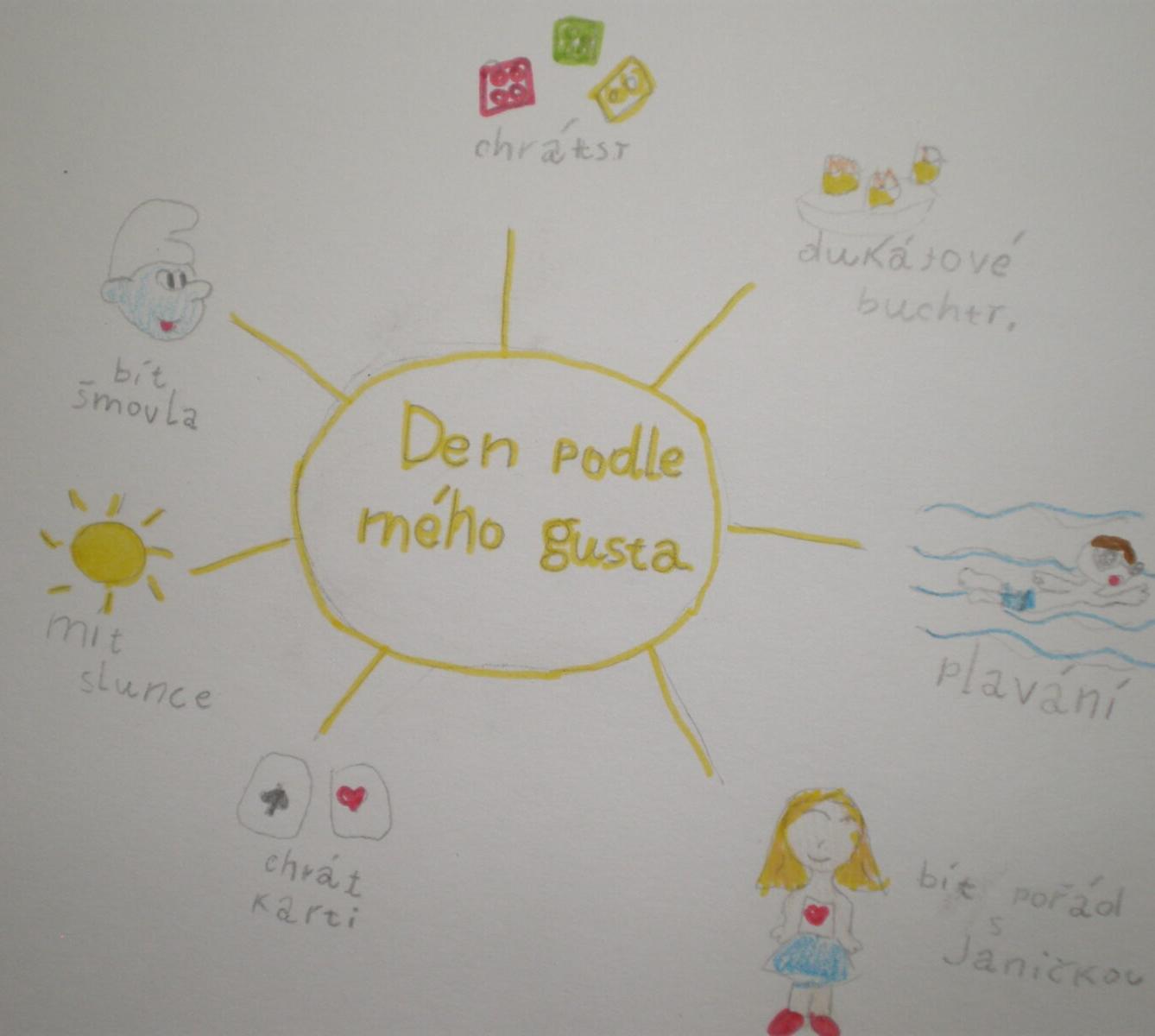 Výstupy druháčků z domácího i školního učení 2. 6. - 9