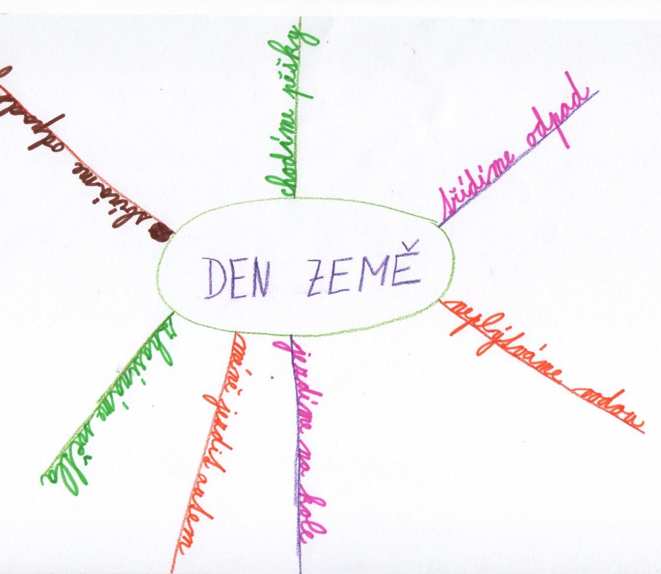 Den Země od třeťáčků 22. 4. - 19