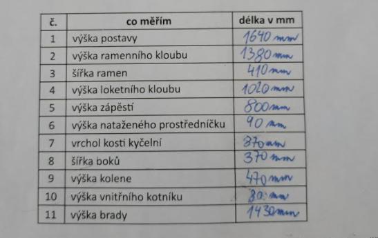 ANTROPOMETRIE - téma LP v 8. třídě - 2
