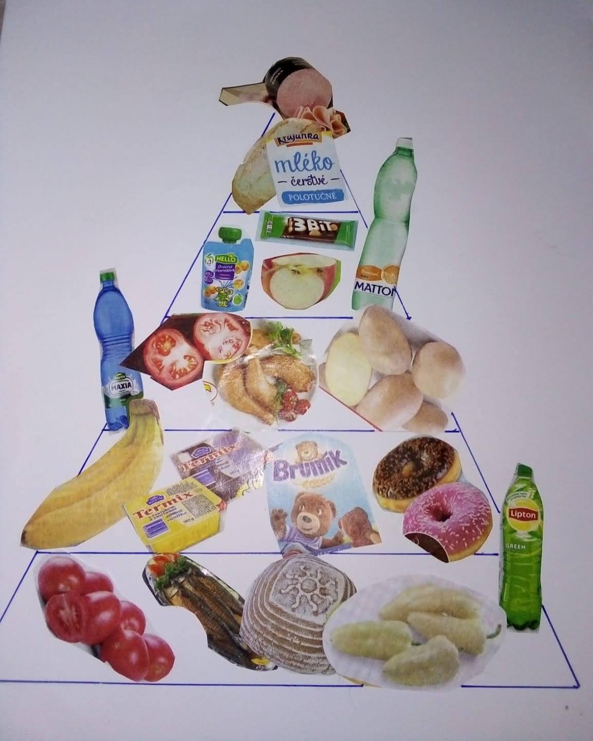 Distanční výuka ve třetí třídě 22. 1. - 17