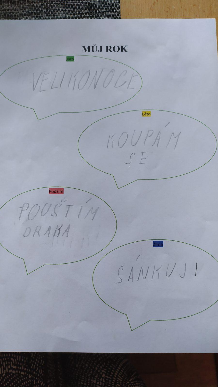 Výstupy druháčků z domácího učení 5. 5. - 21