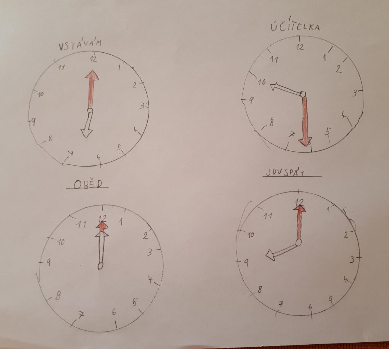 Výstupy druháčků z domácího učení 8. 4. - 22