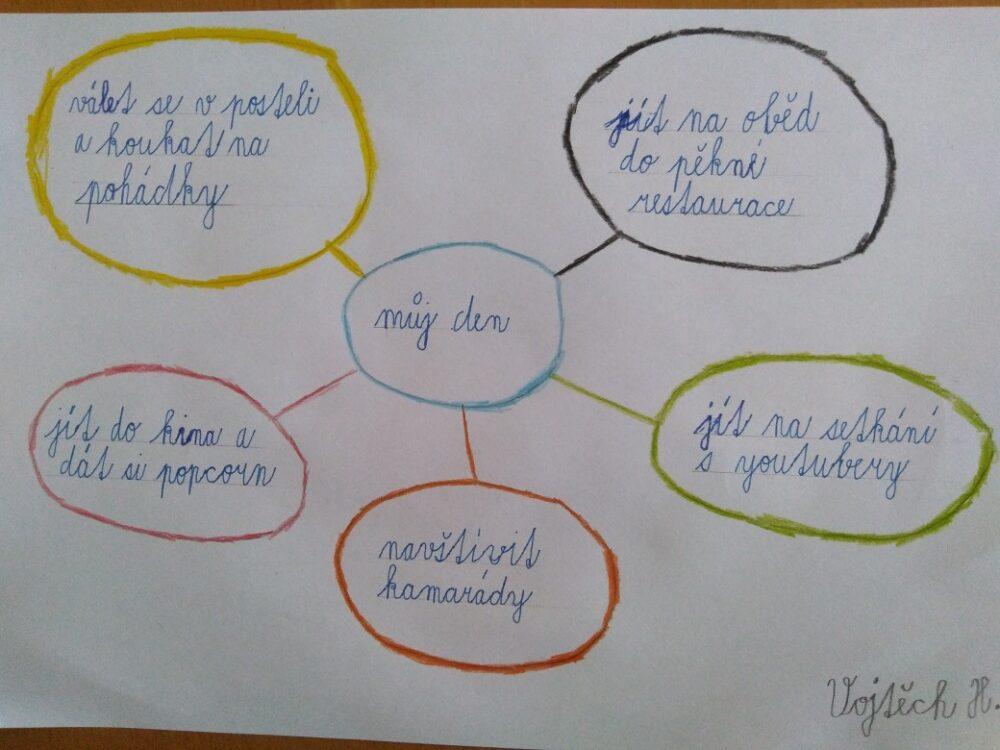 Výstupy druháčků z domácího i školního učení 2. 6. - 23