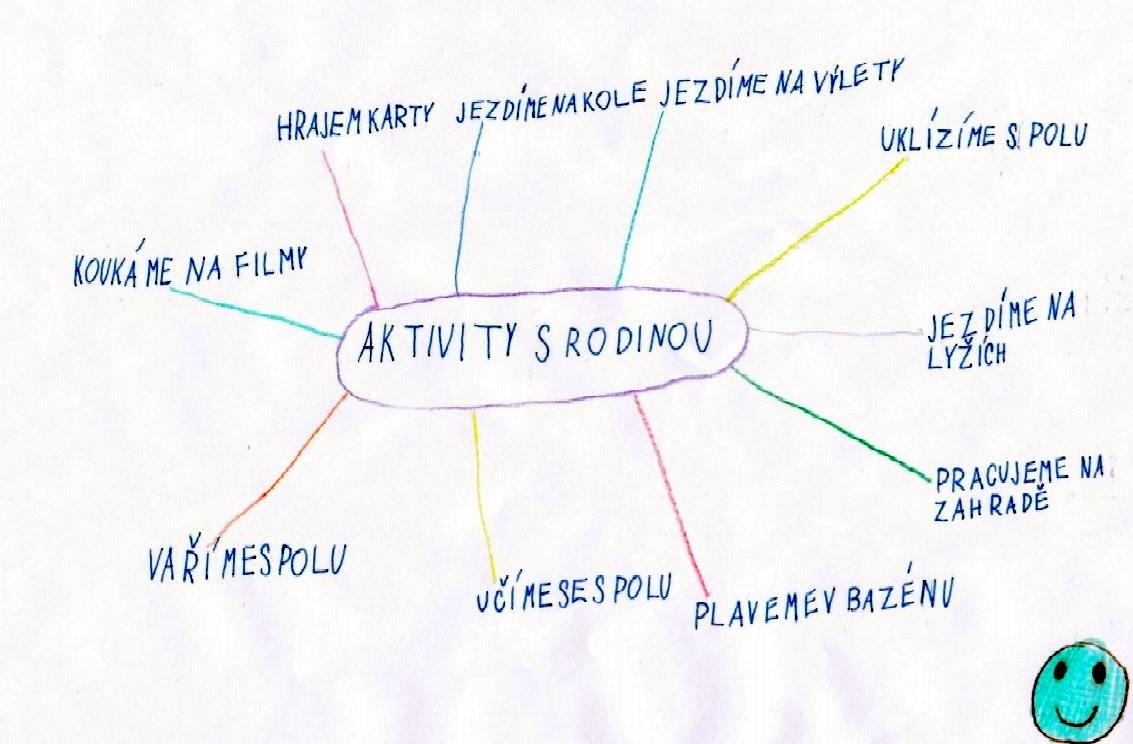 Tvoření třeťáčků 15. 5. - 57
